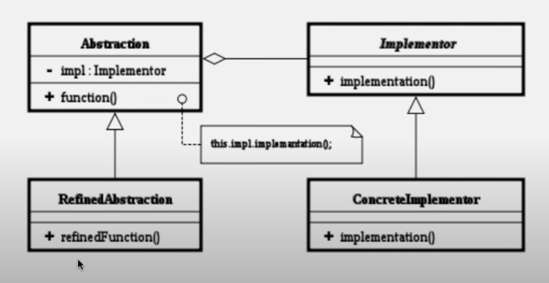 가교 구현 형태