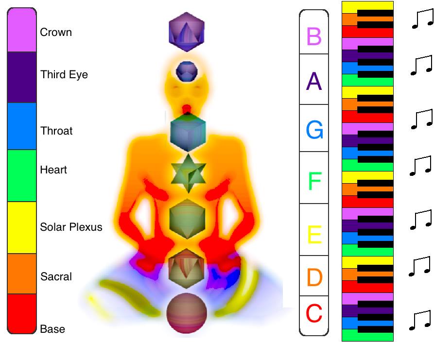 chakras_rainbow