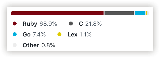 language stats bar