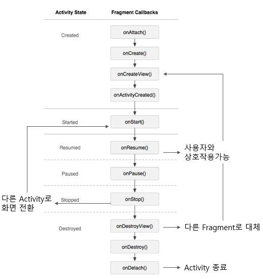 Support 라이브러리 활용 - Fragment · GitHub