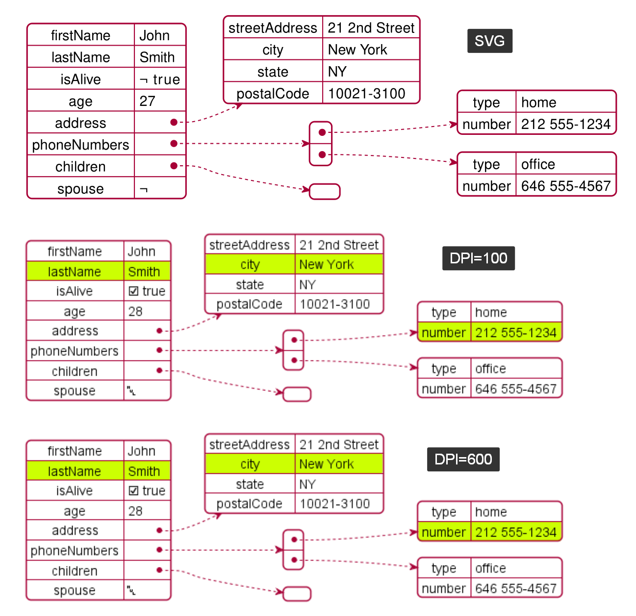 JSON skinparam has no effect (dpi and probably others) · Issue 446