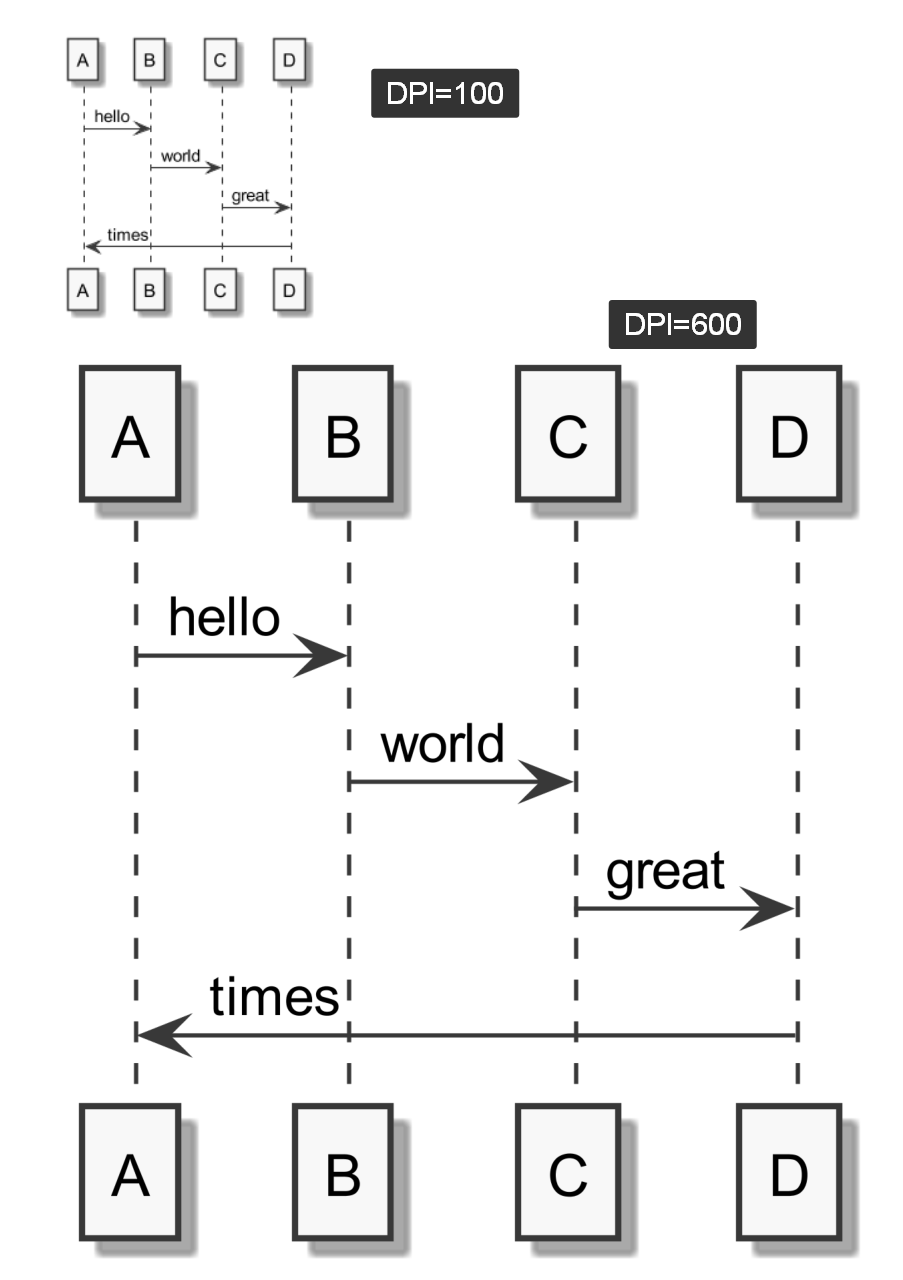 JSON skinparam has no effect (dpi and probably others) · Issue 446