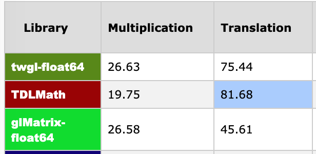 chrome-v75-benchmarks