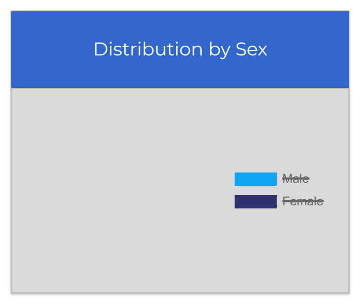 Chart.js key/legend has clickable 'disable' feature which is not