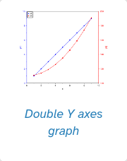double-y-axes-graph