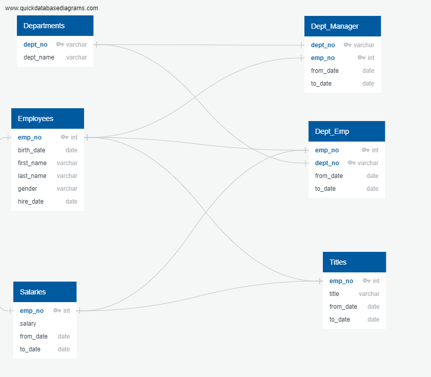 GitHub - aakriiti2504/Pewlett-Hackard-Analysis: This analysis is ...