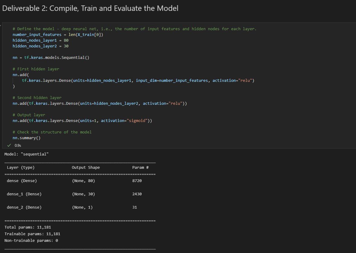 GitHub - aakriiti2504/Neural_Network_Charity_Analysis: This project ...