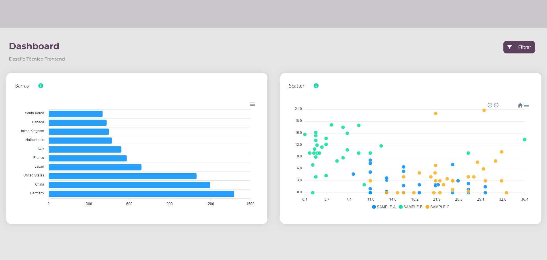 GitHub - fabianagenila/dashboard: Frontend dashboard project