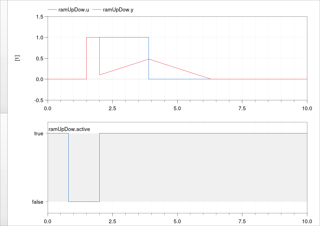 Encoder Ramp Output Error Avoid output drop when activating the output ramping · Issue #3314 ...