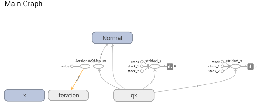 edward_tf_session_issue