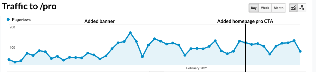 speakerdeck_pro_traffic