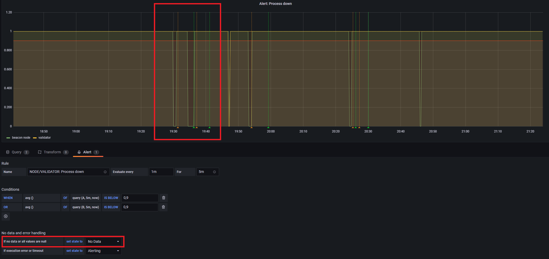 Node missing attestations for a few months now, trying to investigate ...