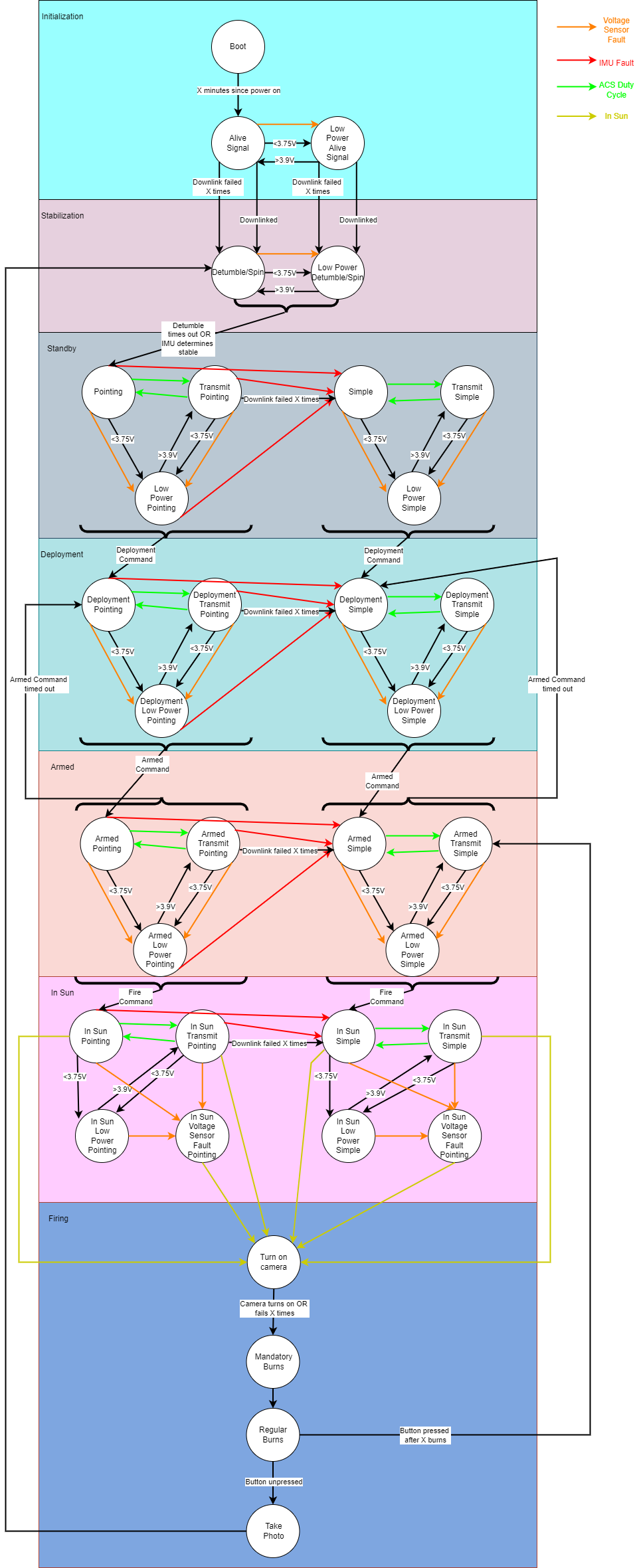 mission_modes-Page-1 drawio