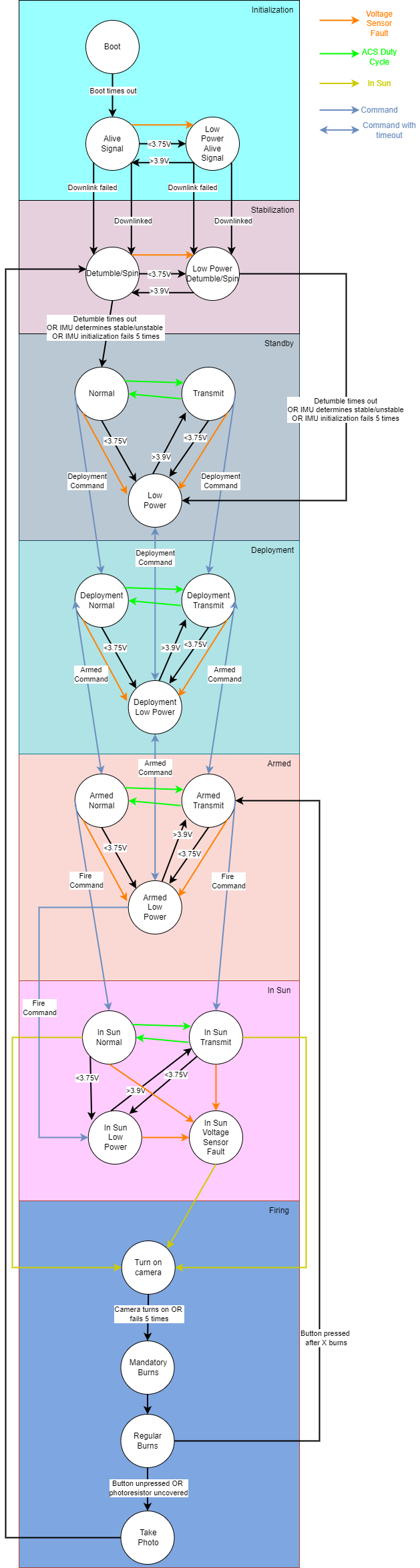 mission_modes-Page-2 drawio