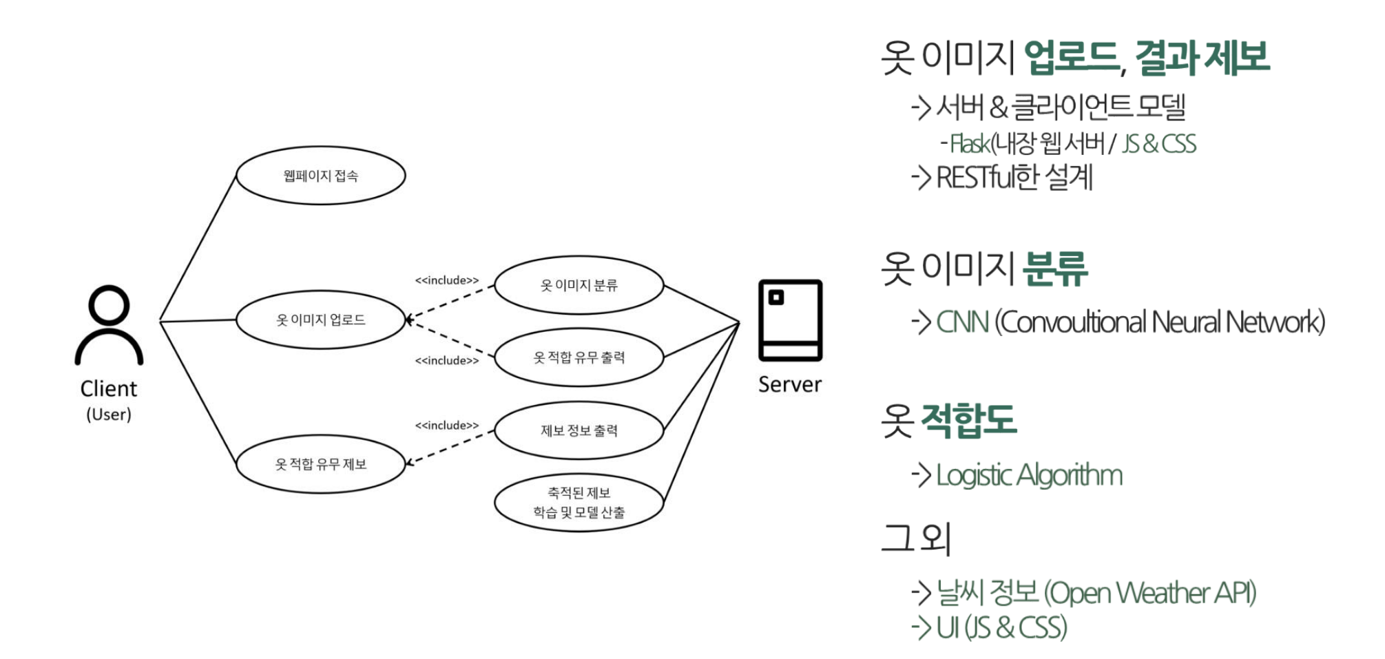 Github kanghowoo ossp ku ossp open source software project 