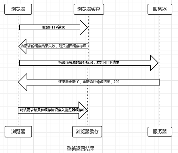 infoflow 2020-06-30 16-56-21