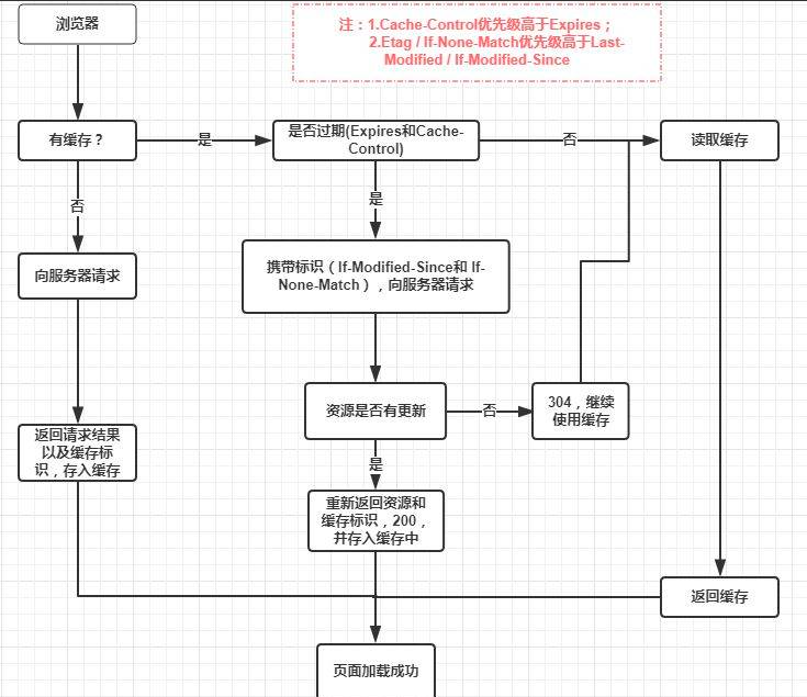 infoflow 2020-06-30 17-33-42