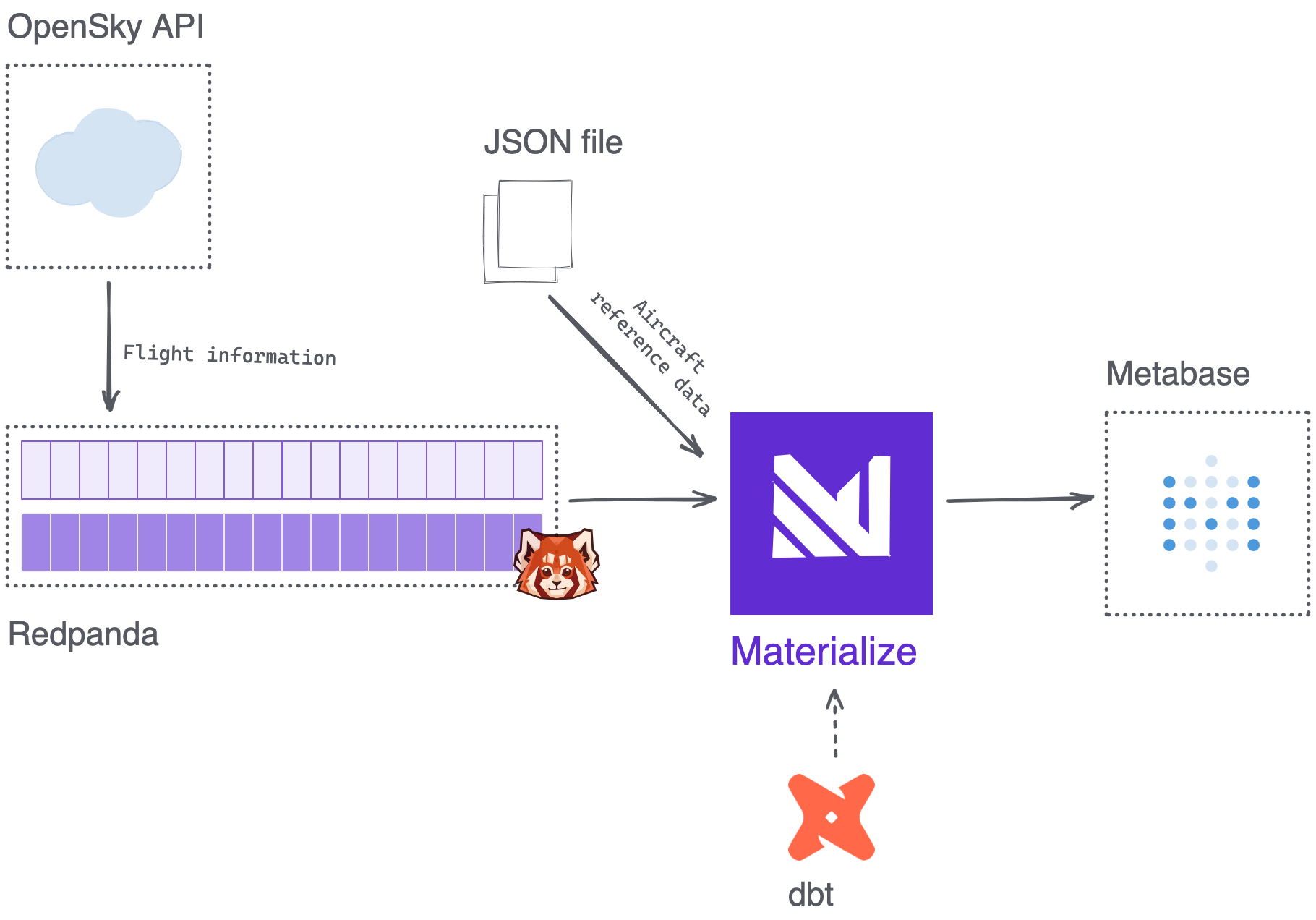 demo_overview