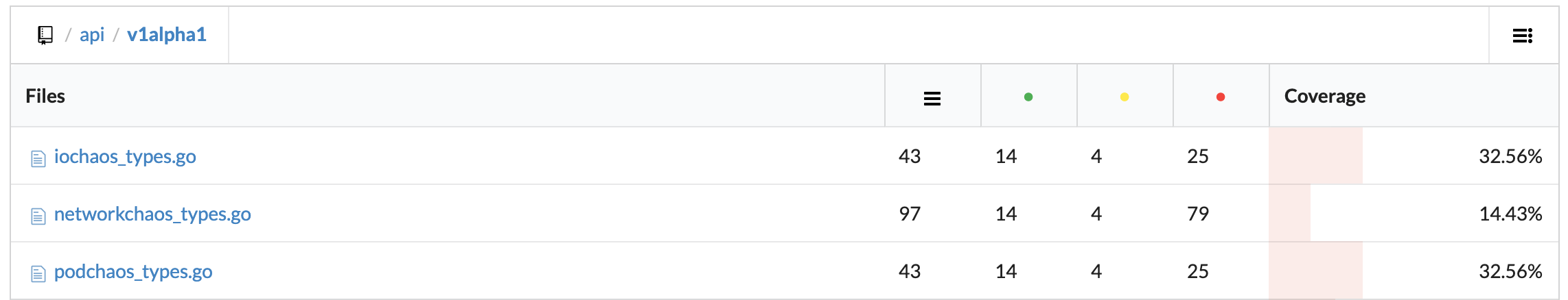 [Improve Code Quality] Add Unit test in `api/v1alpha1` · Issue #260 ...