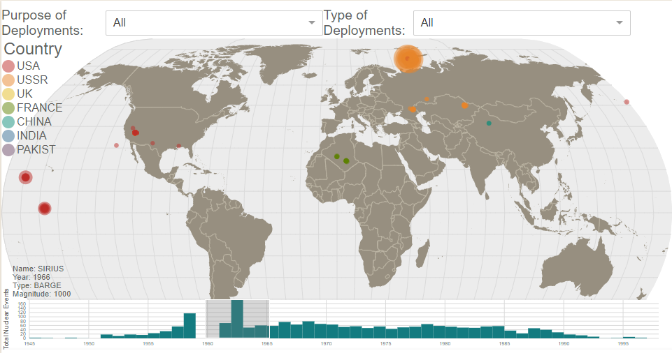 GitHub - rachelhahn/dataviz-final-project: My final data visualization ...