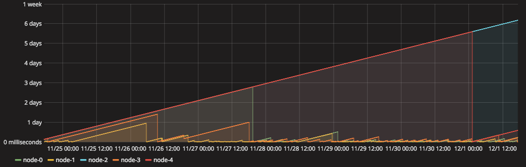 grafana