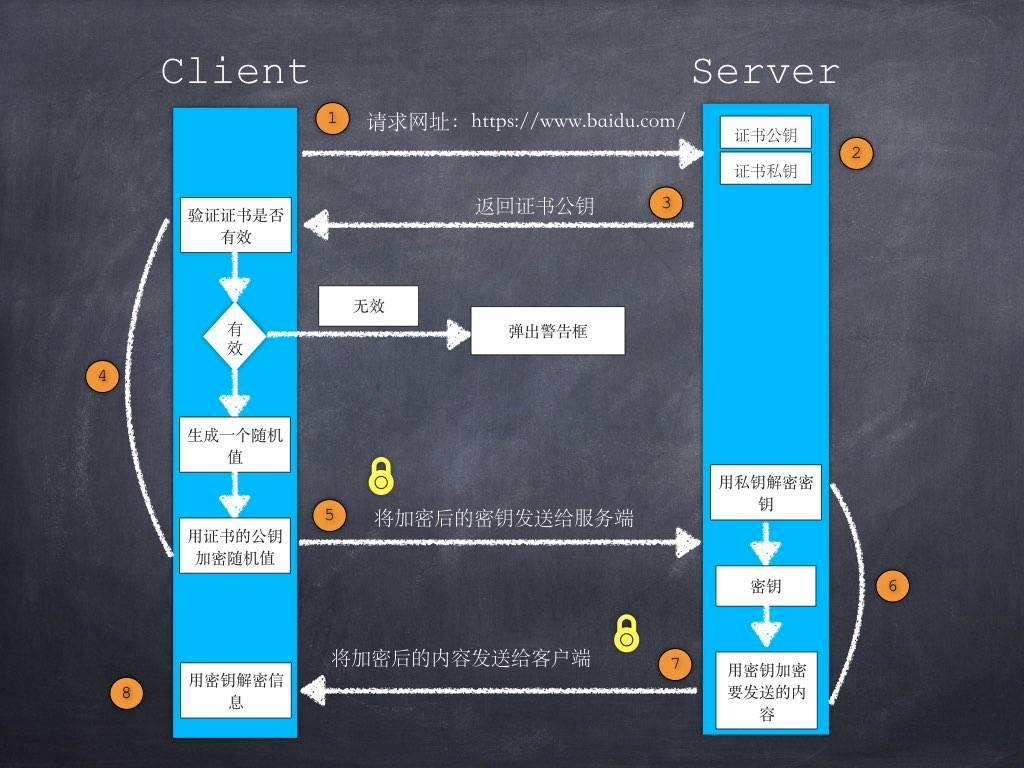 【HTTP】图解 HTTP · Issue #33 · zh-rocco/fe-notes · GitHub