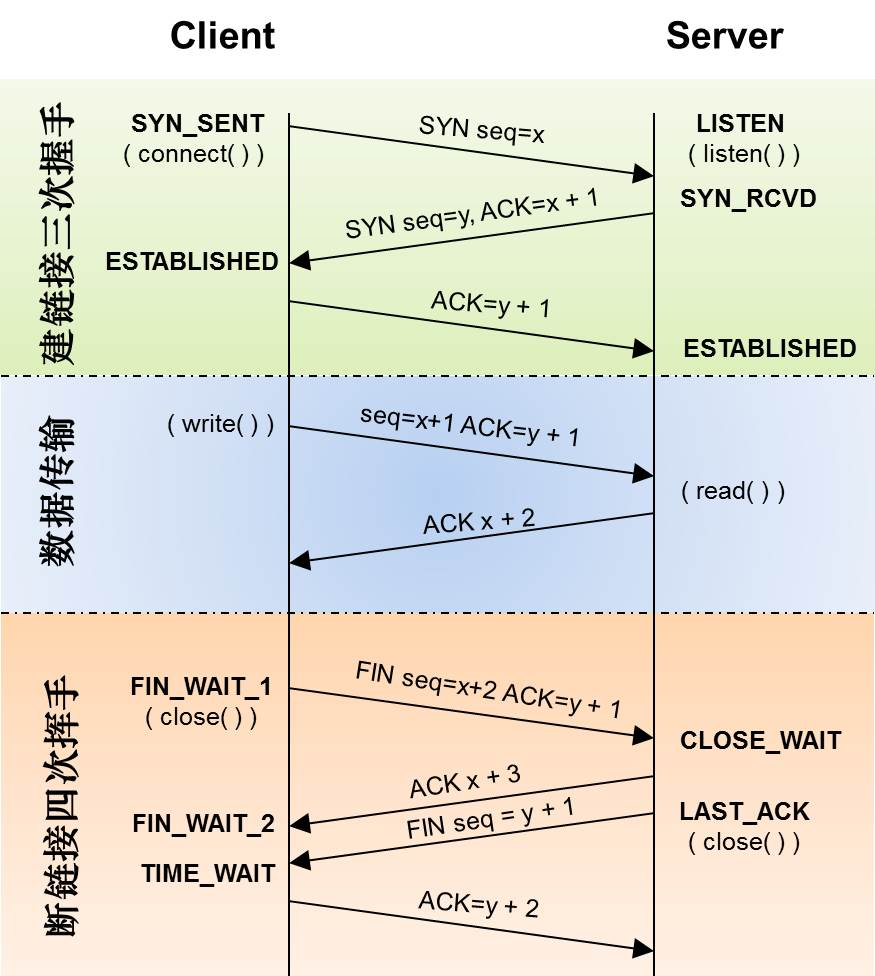 【HTTP】图解 HTTP · Issue #33 · zh-rocco/fe-notes · GitHub