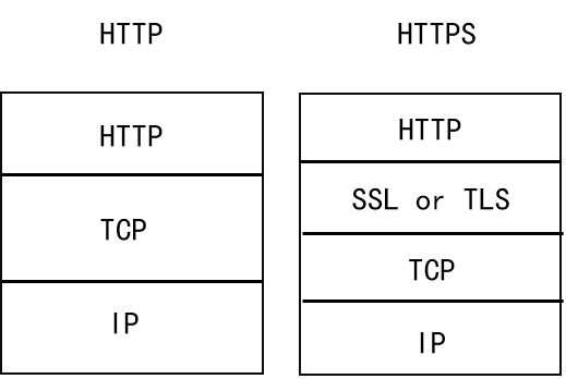【HTTP】图解 HTTP · Issue #33 · zh-rocco/fe-notes · GitHub