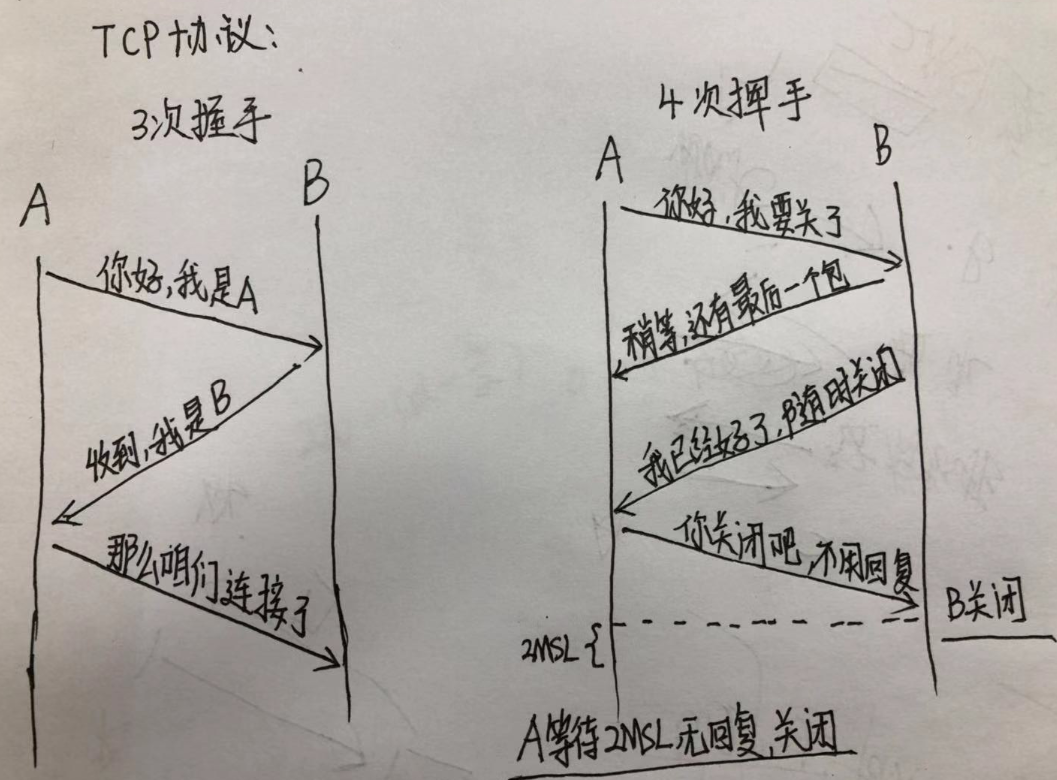 【HTTP】图解 HTTP · Issue #33 · zh-rocco/fe-notes · GitHub