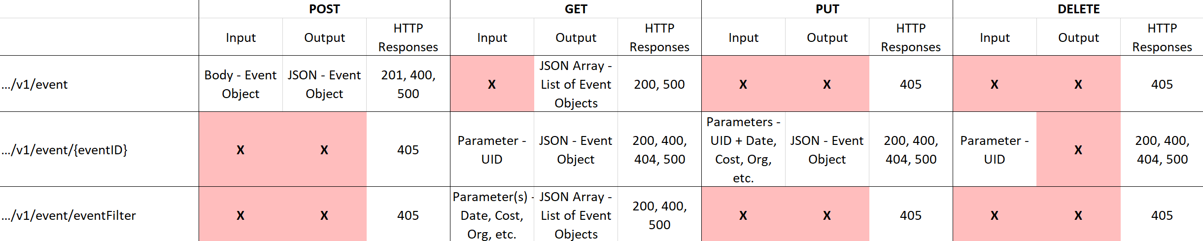 EP Diagram