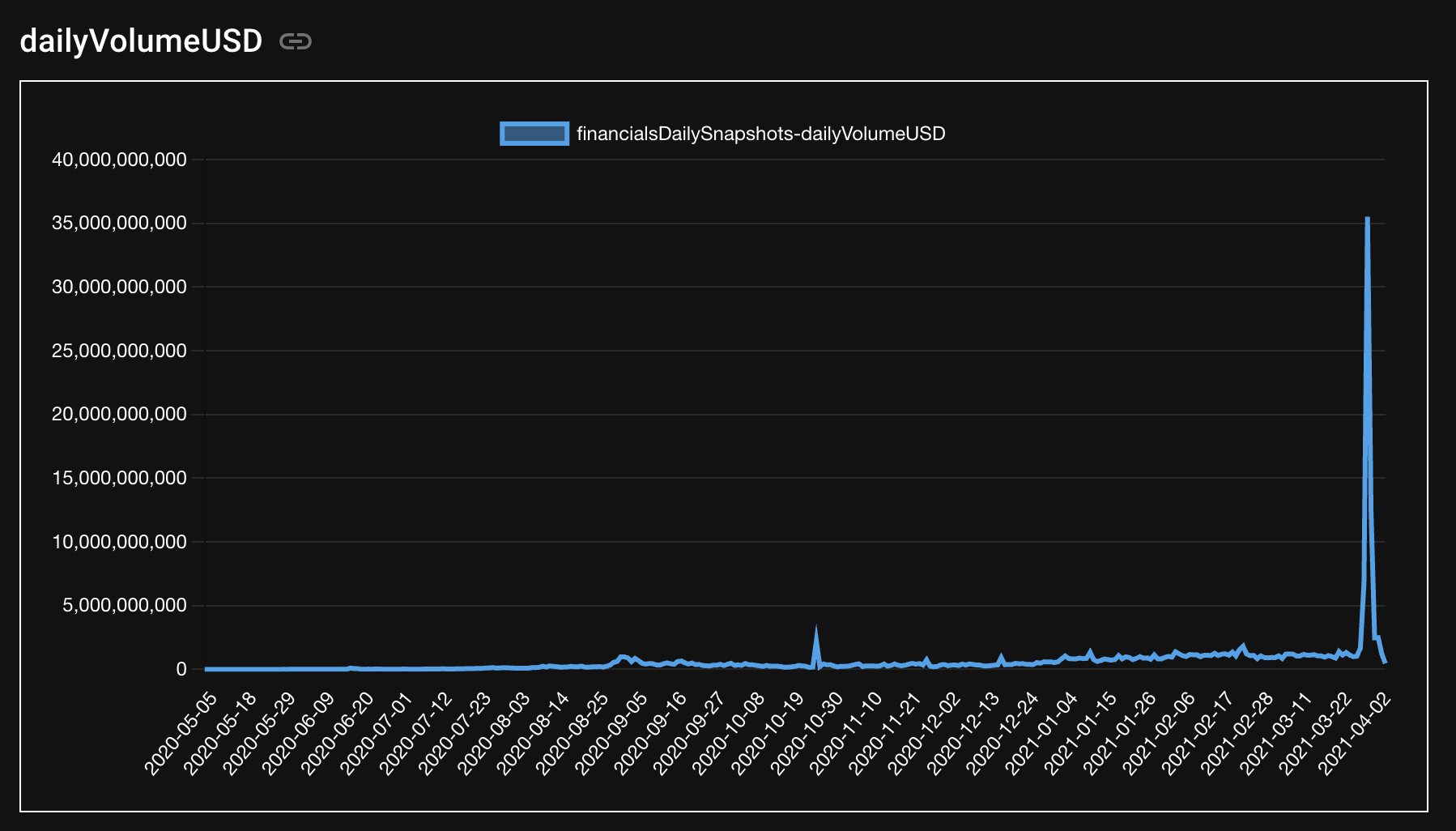Screen Shot 2022-10-11 at 11 14 57 PM