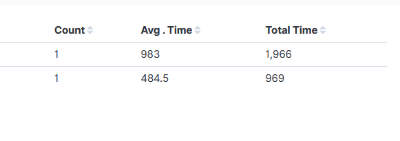 Average Datatable Average not showing proper on DataTable · Issue #99790 · elastic/kibana ...