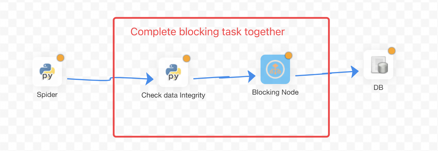[Feature][Master-Server] Add Blocking Task · Issue #5752 · apache ...