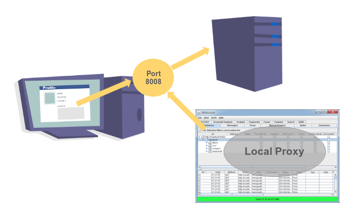 Webone Introduction to web application security.md · GitHub