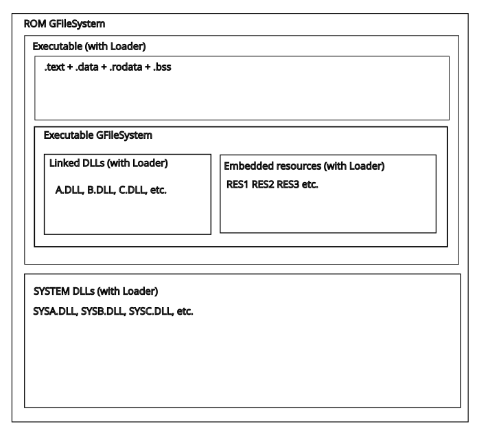 Custom `AbstractLibrarySupportLoader`derived loaders can only load