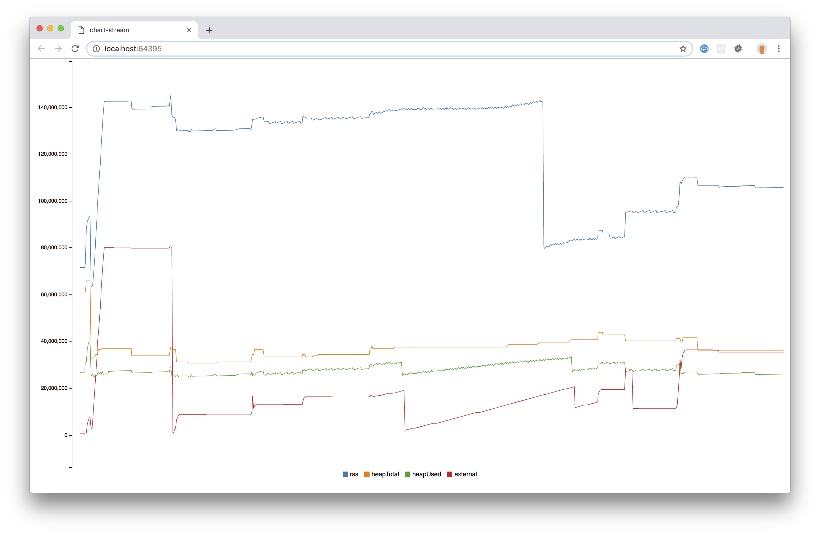 Graph Google Cloud Storage v2 1 0