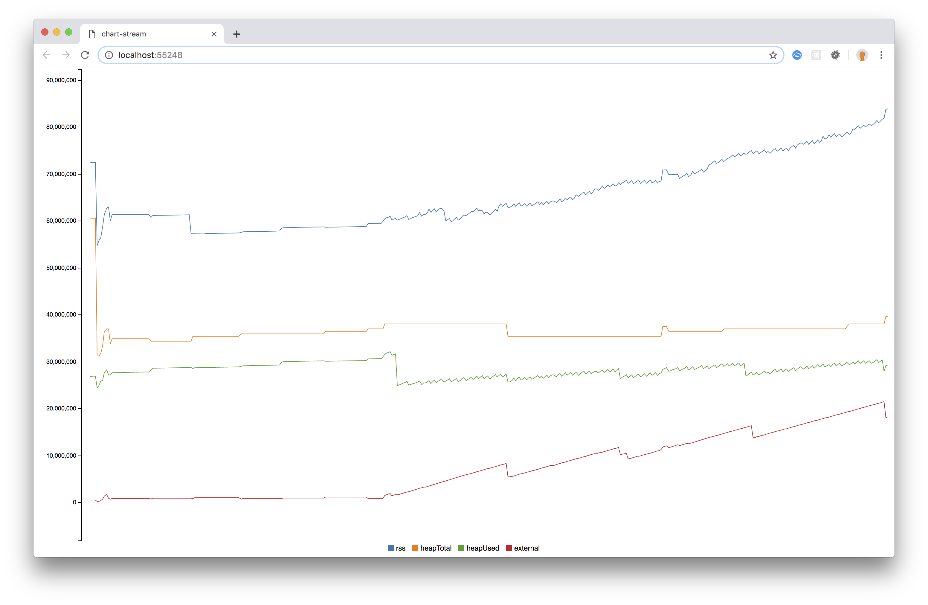 Graph Google Cloud Storage v2 2 0