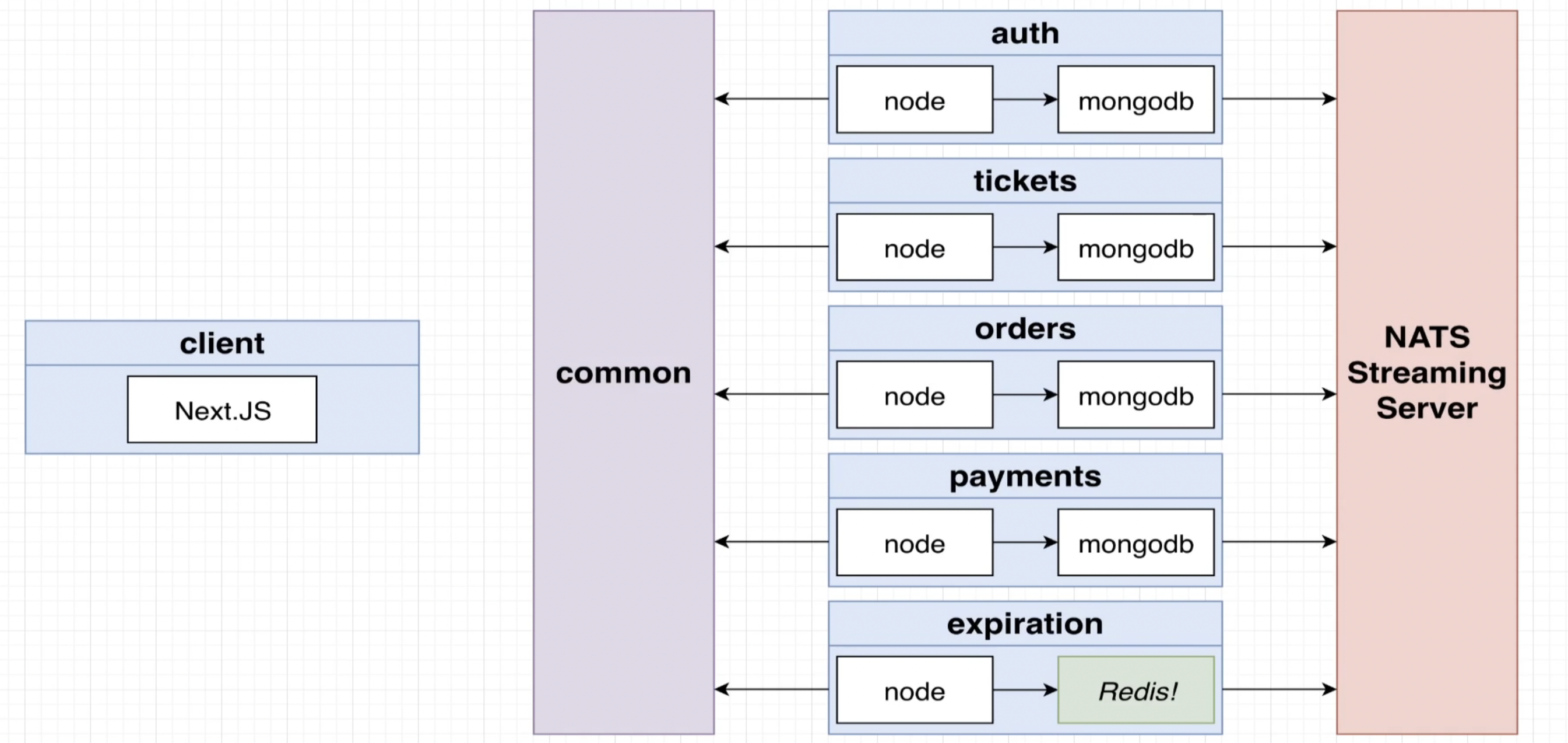GitHub - hanknguyen14/ticketing: Ticketing - A demo microservices project