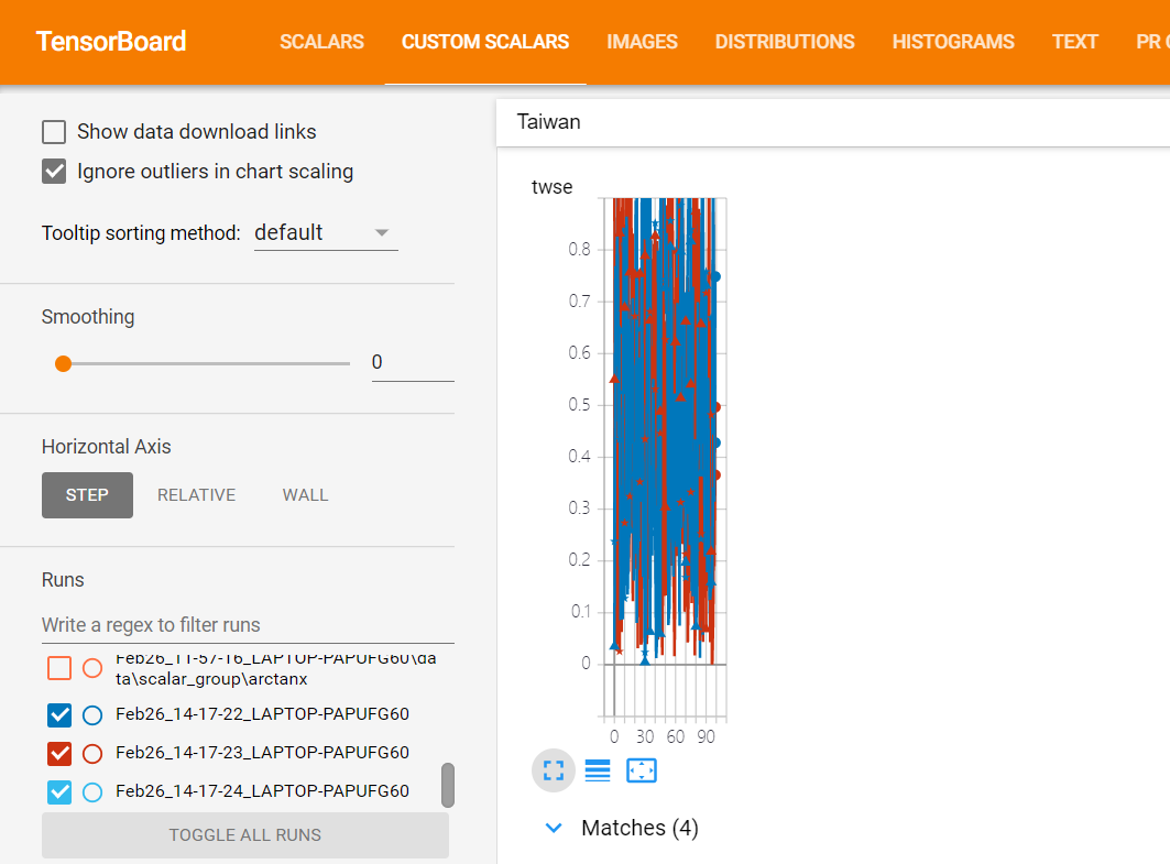 tensorboard-pytorch - Bountysource