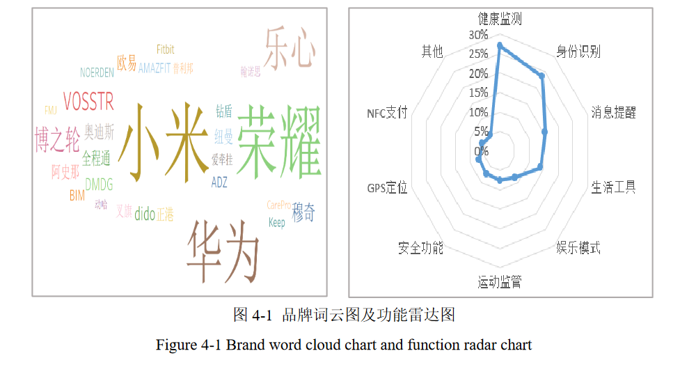 GitHub wanghaisheng/ASurveyonWearableTechnologyHistoryStateof
