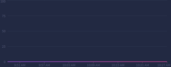 LineChart line disappear · Issue #1583 · recharts/recharts · GitHub