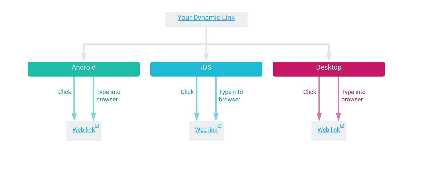 Dynamic links android. Dynamic links android. Linker примеры страниц. Dynamic links android. Dynamic link.