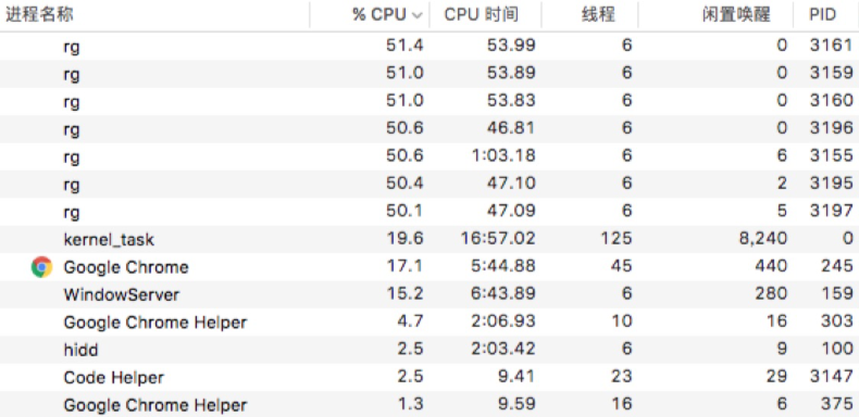 Open two projects with 100% CPU usage in the latest version · Issue ...