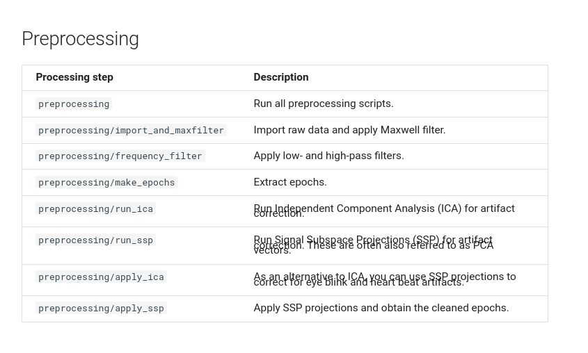 DOC: CSS is messed up on some entries · Issue #575 · mne-tools/mne-bids ...