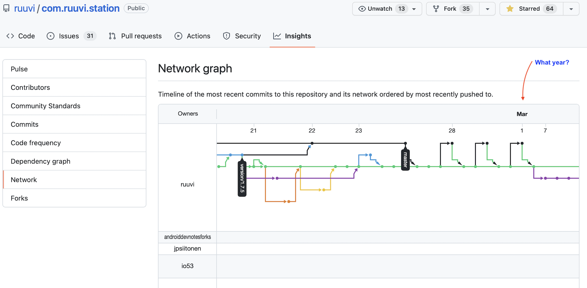 Activity on forks · community · Discussion #28890 · GitHub