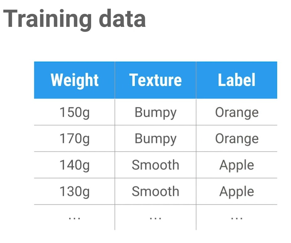 GitHub - Praneet460/First-Machine-Learning-Program: This repository ...