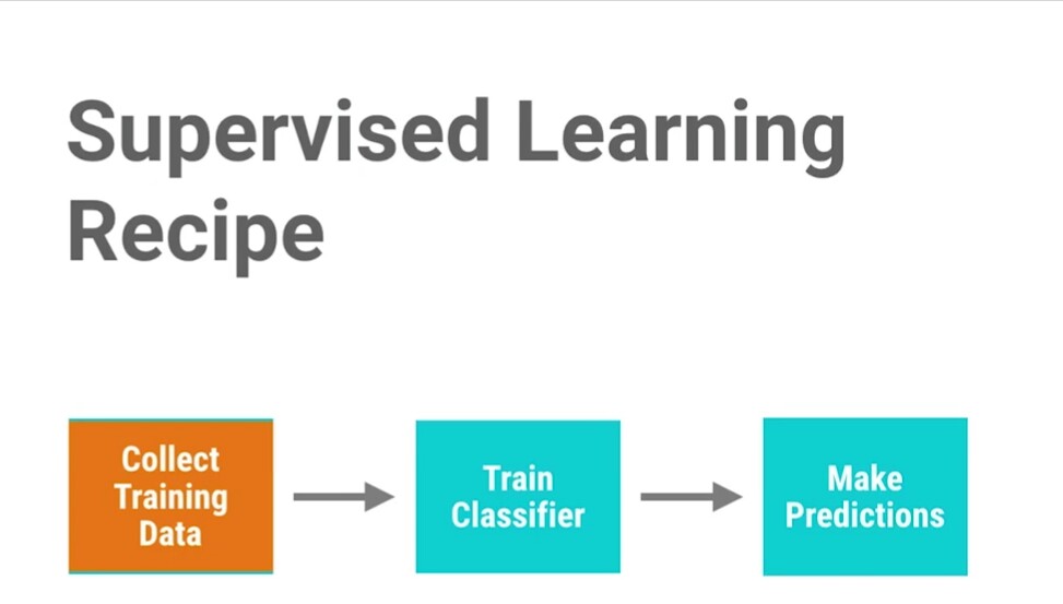 GitHub - Praneet460/First-Machine-Learning-Program: This repository ...