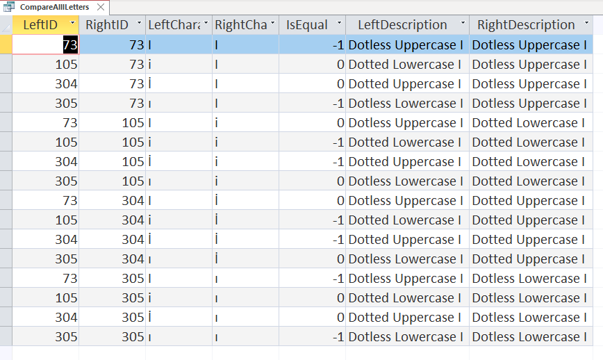 tableau api sql server : create dynamic table based... Insufficient test coverage of standard library functions in VBA.Strings ...