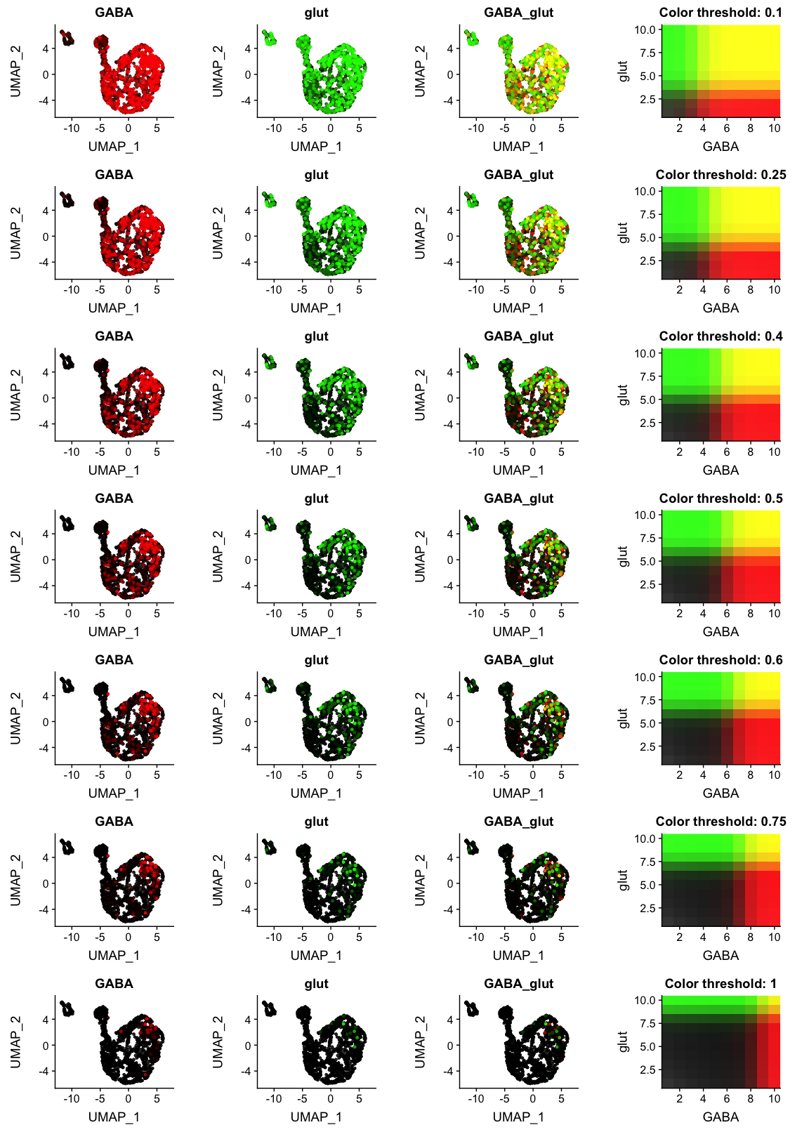 Featureplot blend threshold issue 1832 satijalab seurat github