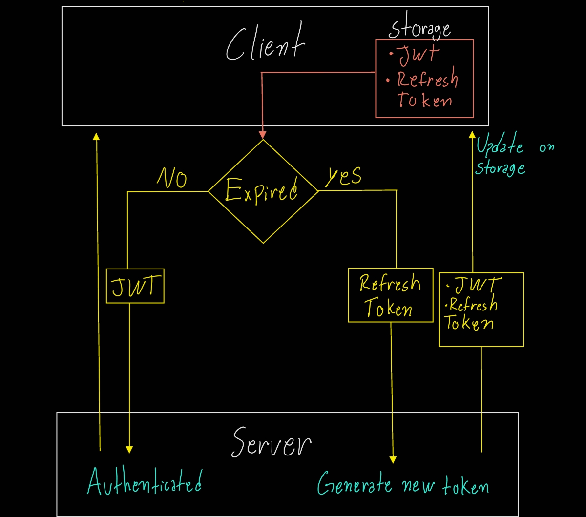 GitHub - tashima42/authentication-service: Authentication microservice